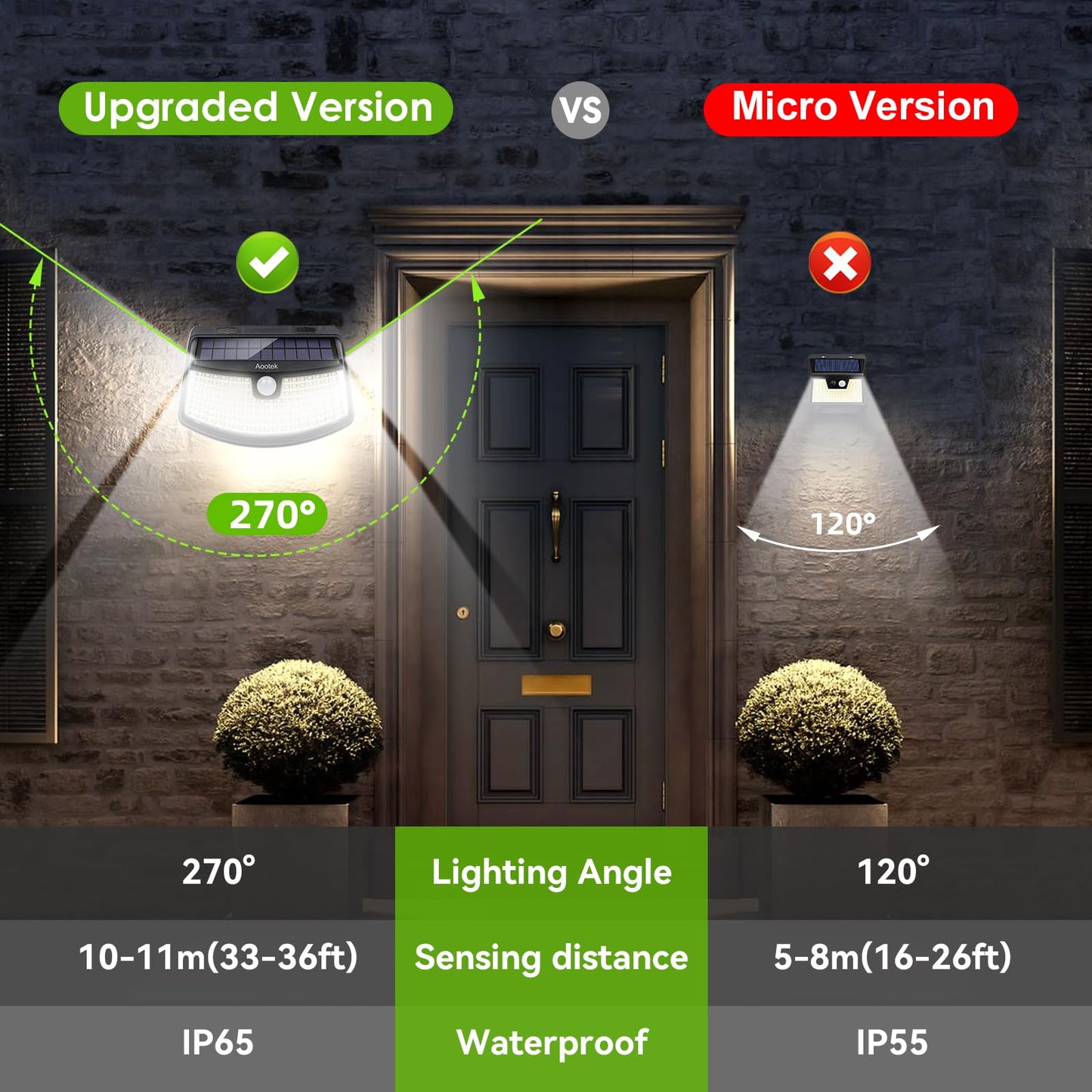 Aootek Solar Motion Sensor Lights 120 LEDs with Lights Reflector,270 Degree Wide Angle, IP65 Waterproof, Step Lights for Front Door, Yard, Garage, Deck(2-Pack)